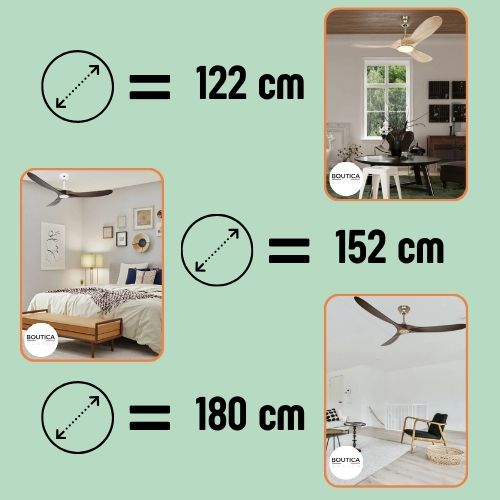 Infographie ventilateur plafond eco genuino